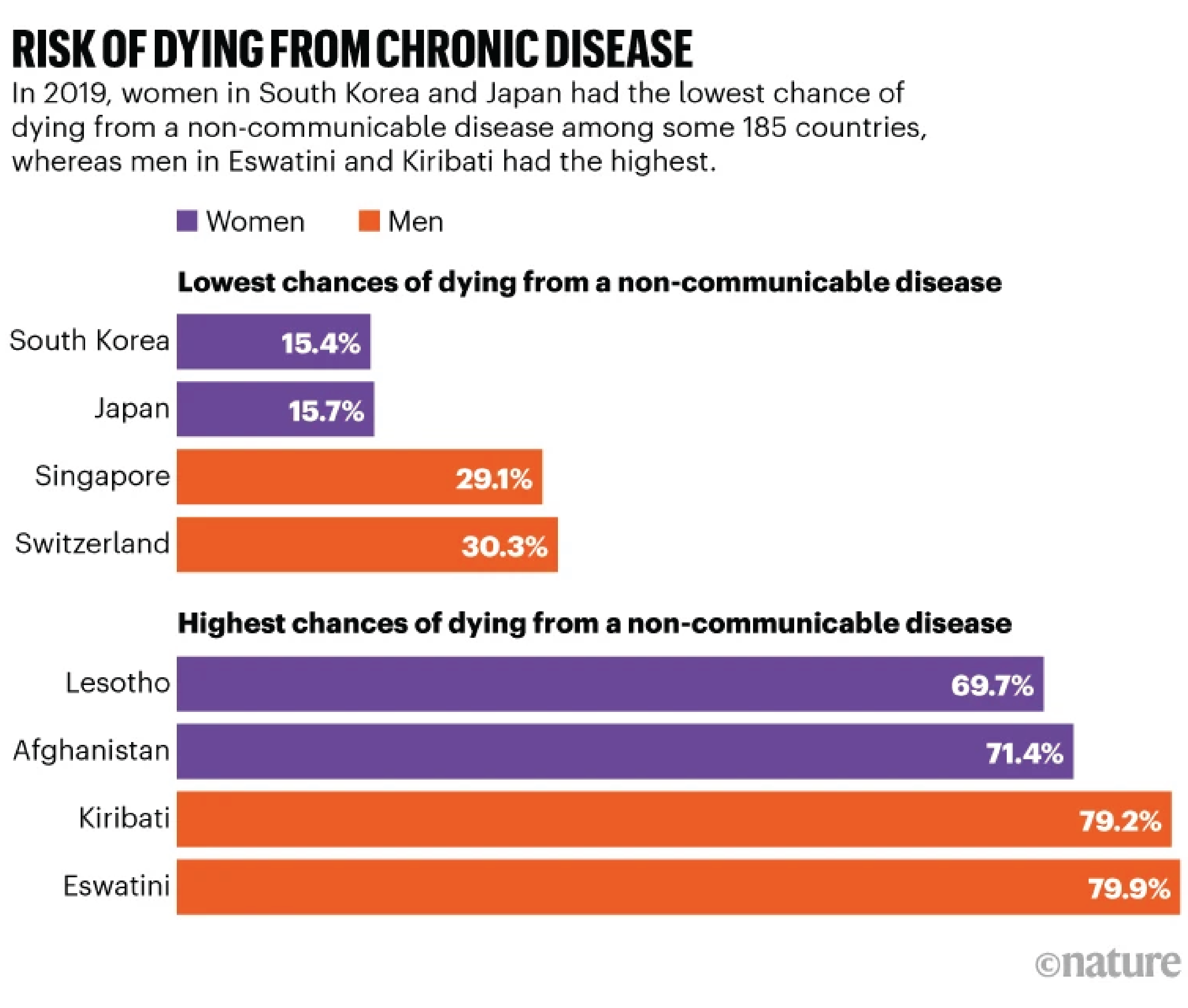 nature_chronic-disease-