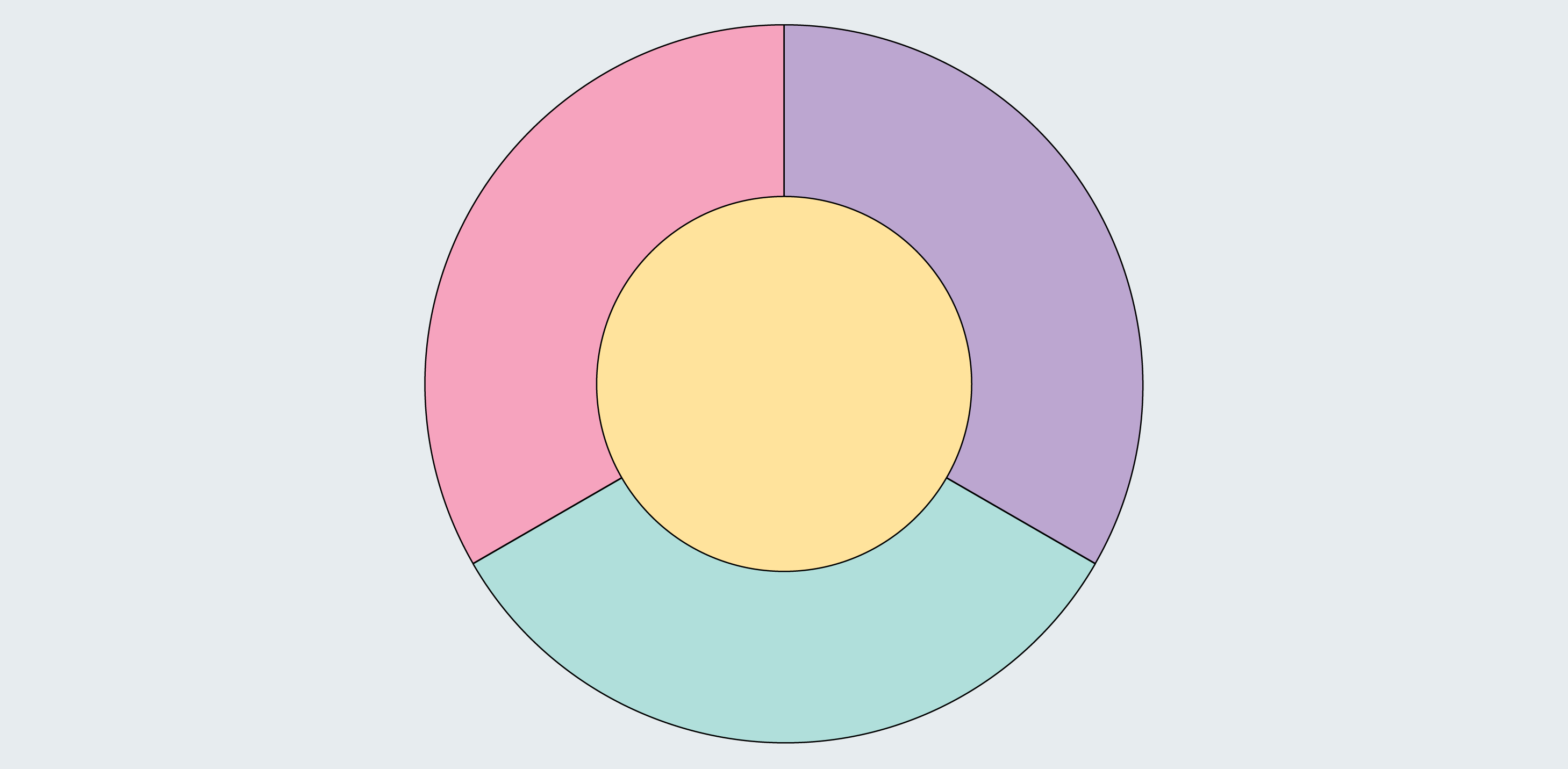 Three Colour Problem