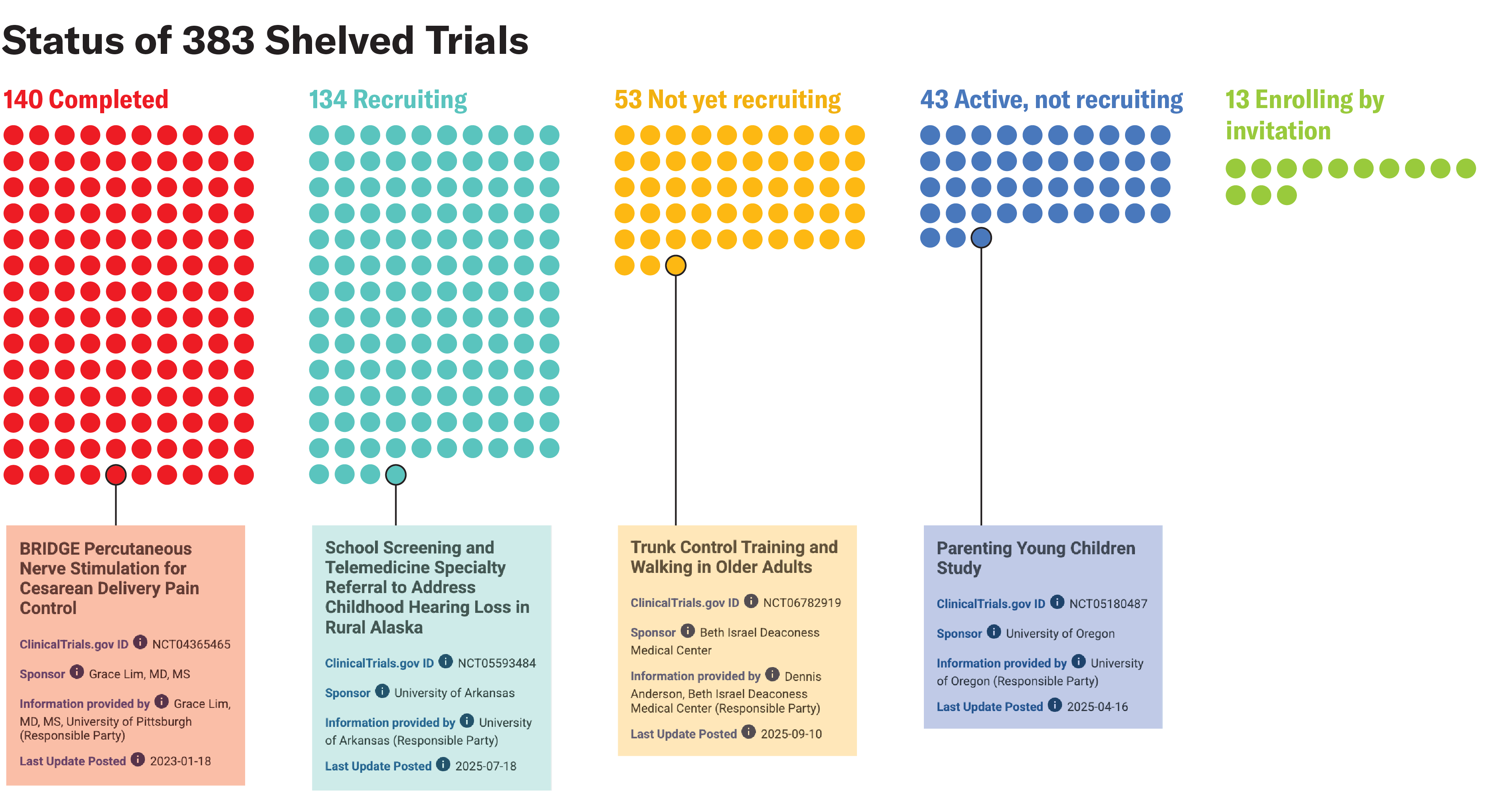 semaglutide liver enzymes Semaglutide might be a key for breaking the vicious cycle of metabolically  associated fatty liver disease spectrum?