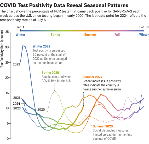 Can Covid Survive Cold Weather: Revealing the Truth and Myths