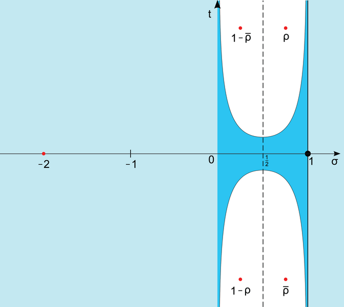 Riemann Hypothesis Simple Explanation