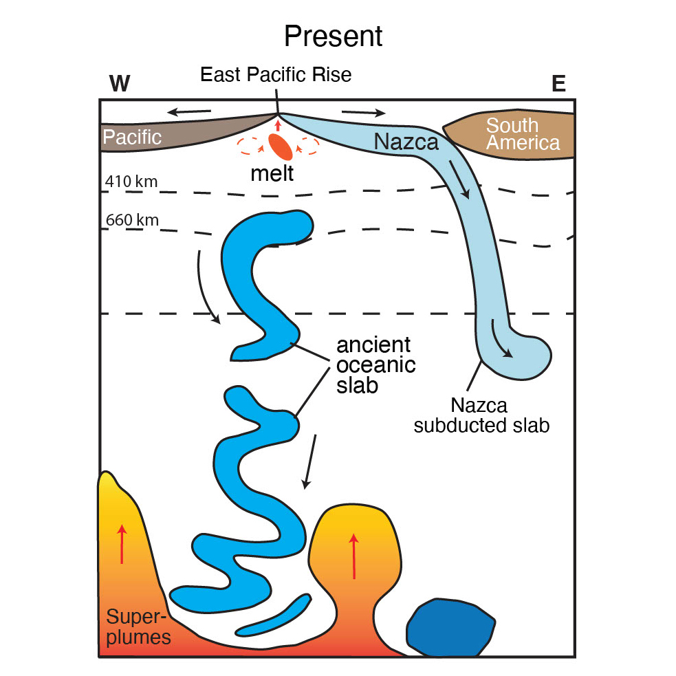Seafloor Diagram