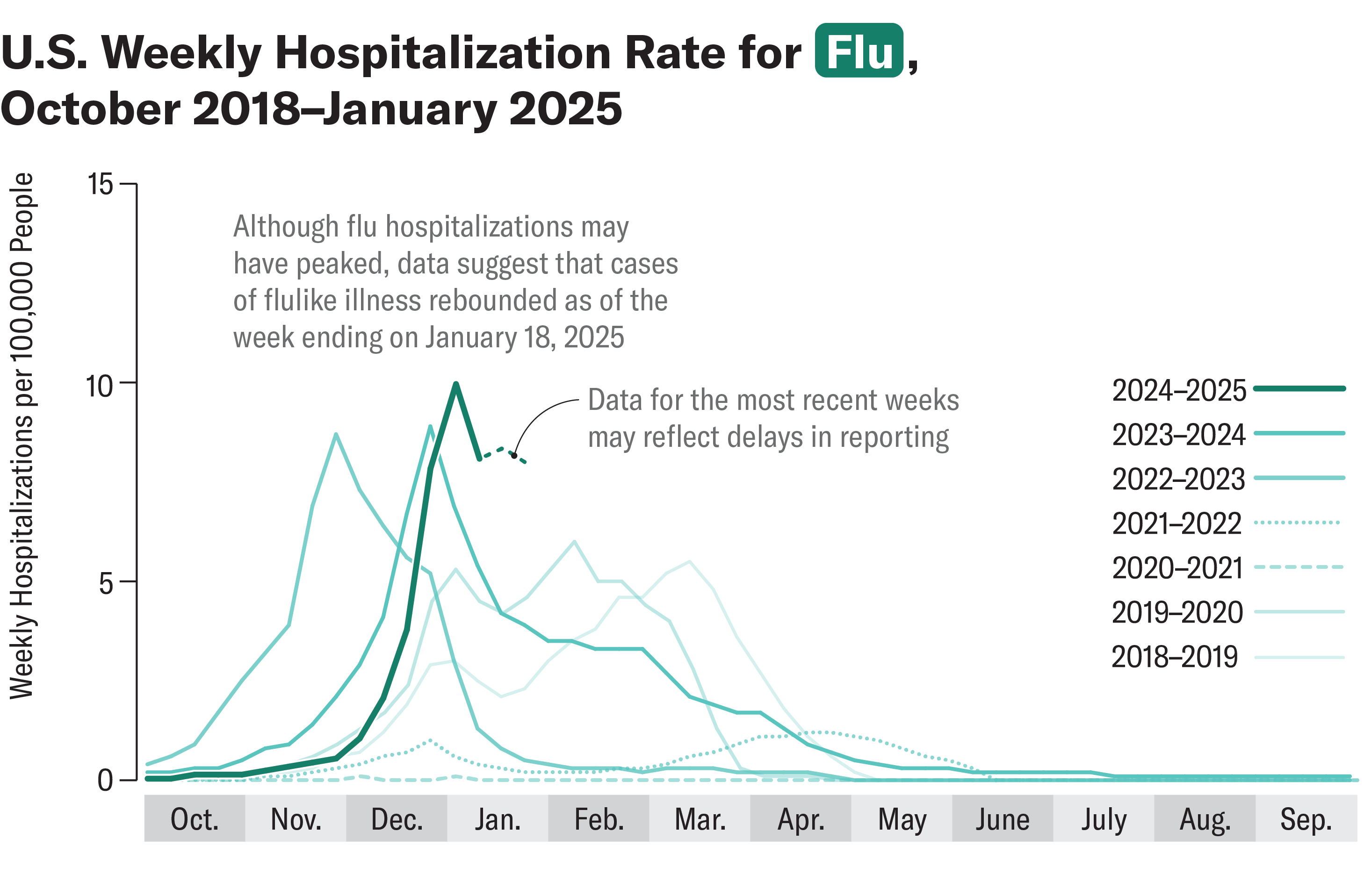 How Bad Are COVID, Flu and RSV This Winter? | Scientific