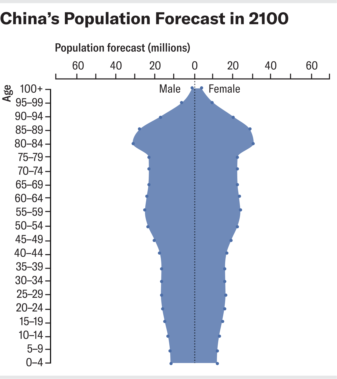 China's Population Could Shrink to Half by 2100 | Scientific American