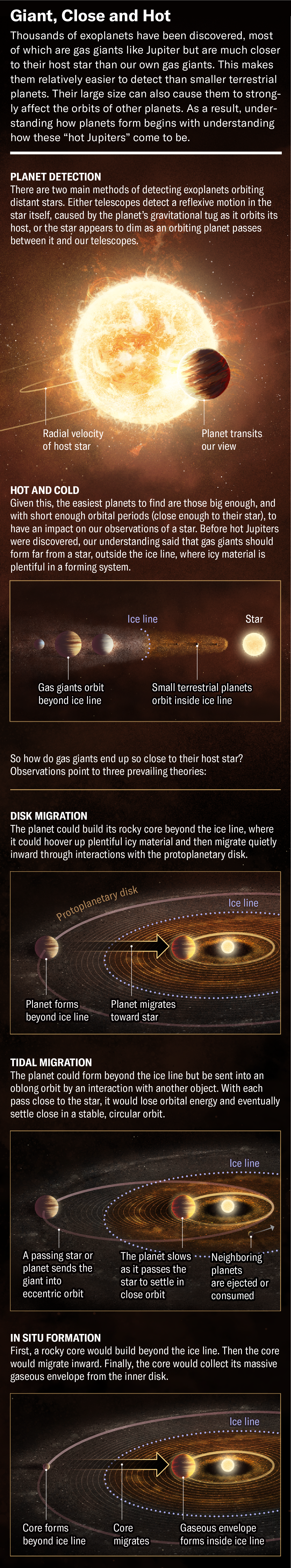 Bizarre 'Hot Jupiter' Planets Keep Surprising Astronomers | Scientific  American, image size:1334x7168